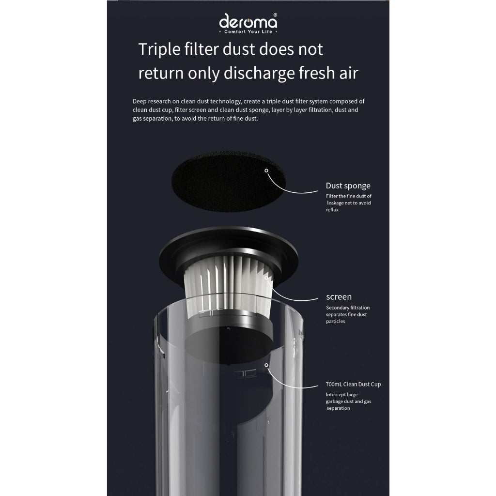 2u1 Bežični štapni usisivač Model FH-268