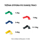 Trake za vežbanje razli?itog otpora + 44 vežbe