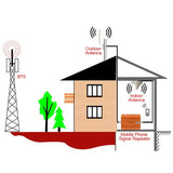 4G LTE 12dBi Krovna Antena za MiFi Rutere i Modeme – SMA